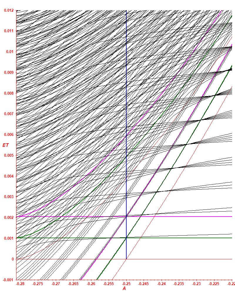 2 1 0.0015 D